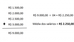 como calcular aposentadoria