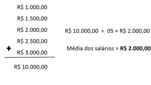 como calcular aposentadoria - reforma